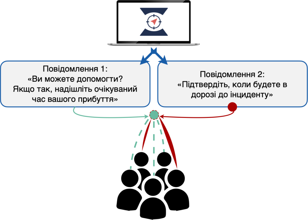 Типи оповіщення – Trek Medics Documentation
